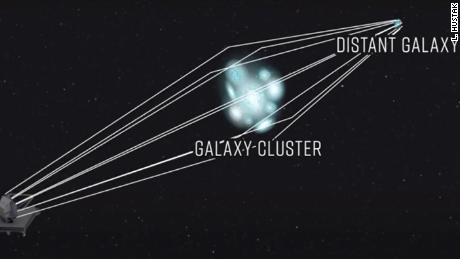 Ta ilustracja pokazuje, jak masywna masa galaktyczna skupia i wzmacnia światło z galaktyki tła.