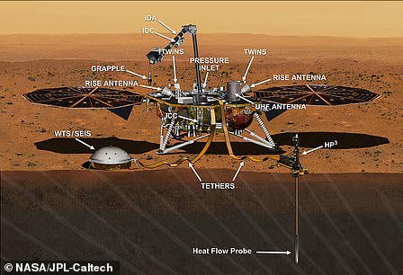 Lądownik, który może ujawnić, jak powstała Ziemia: Lądownik InSight ma wylądować na Marsie 26 listopada