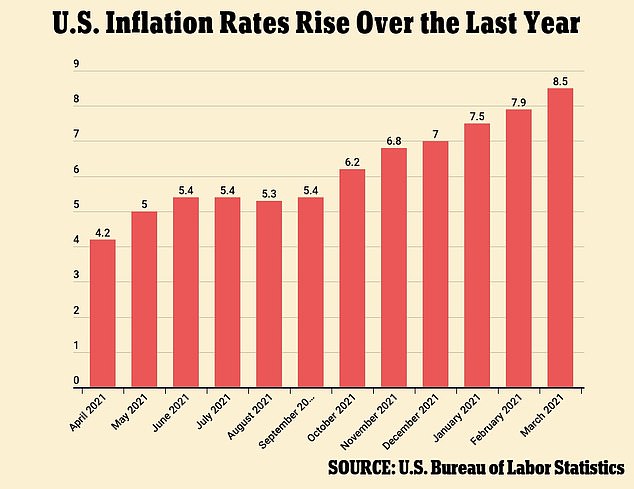Inflacja stale rosła na przestrzeni lat, ale w zeszłym miesiącu osiągnęła najwyższy poziom od 40 lat.  Eksperci ostrzegają, że w ciągu dwóch lat Stany Zjednoczone mogą mieć wysokie ceny i stosunkowo wysokie bezrobocie