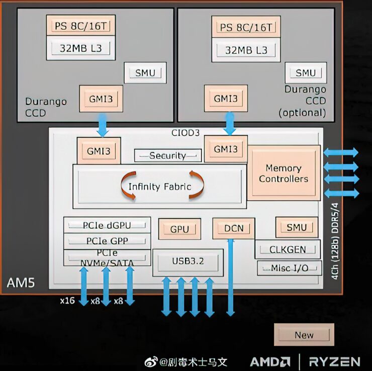 AMD Ryzen 9 7950X Flagowy procesor Zen 4 może pracować z częstotliwością do 5,85 GHz