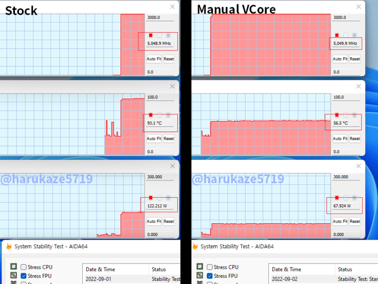 Wydajność AMD Ryzen 5 7600X i wydajność procesora, temperatura i moc.  (Kredyty obrazu: Harukaze5719)