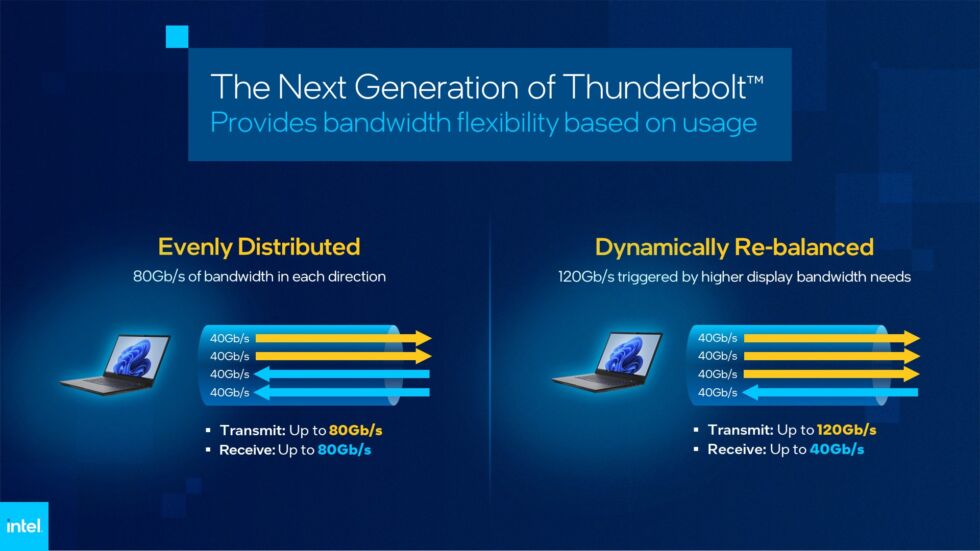 Następna generacja Thunderbolta będzie działać w jednym z dwóch trybów.