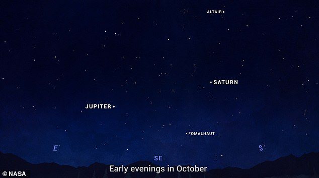 Szukać!  NASA wzywa obserwatorów gwiazd, aby w tym miesiącu cieszyli się Wieczorami z Gigantami — masywne planety Jowisz i Saturn pojawią się na nocnym niebie w ciągu najbliższych kilku tygodni.  Amerykańska agencja kosmiczna stwierdziła na swojej stronie internetowej: 